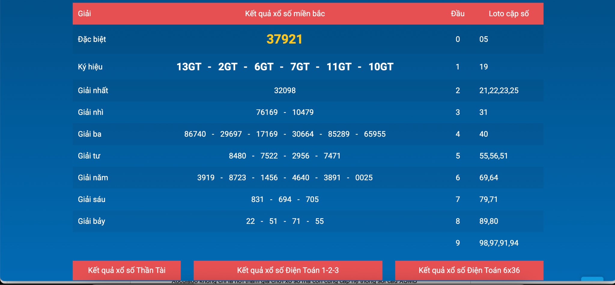 Các loại hình xổ số phổ biến tại AU88